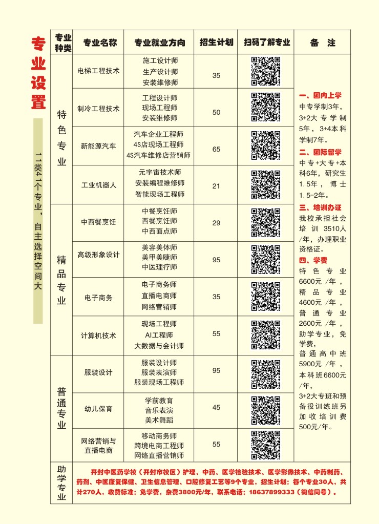 開封現代科技中等職業(yè)技術學校2024年專業(yè)招生計劃